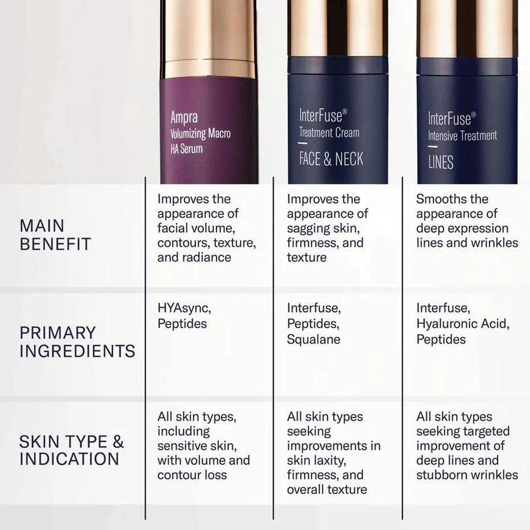 Ampra Volumizing Macro HA Serum